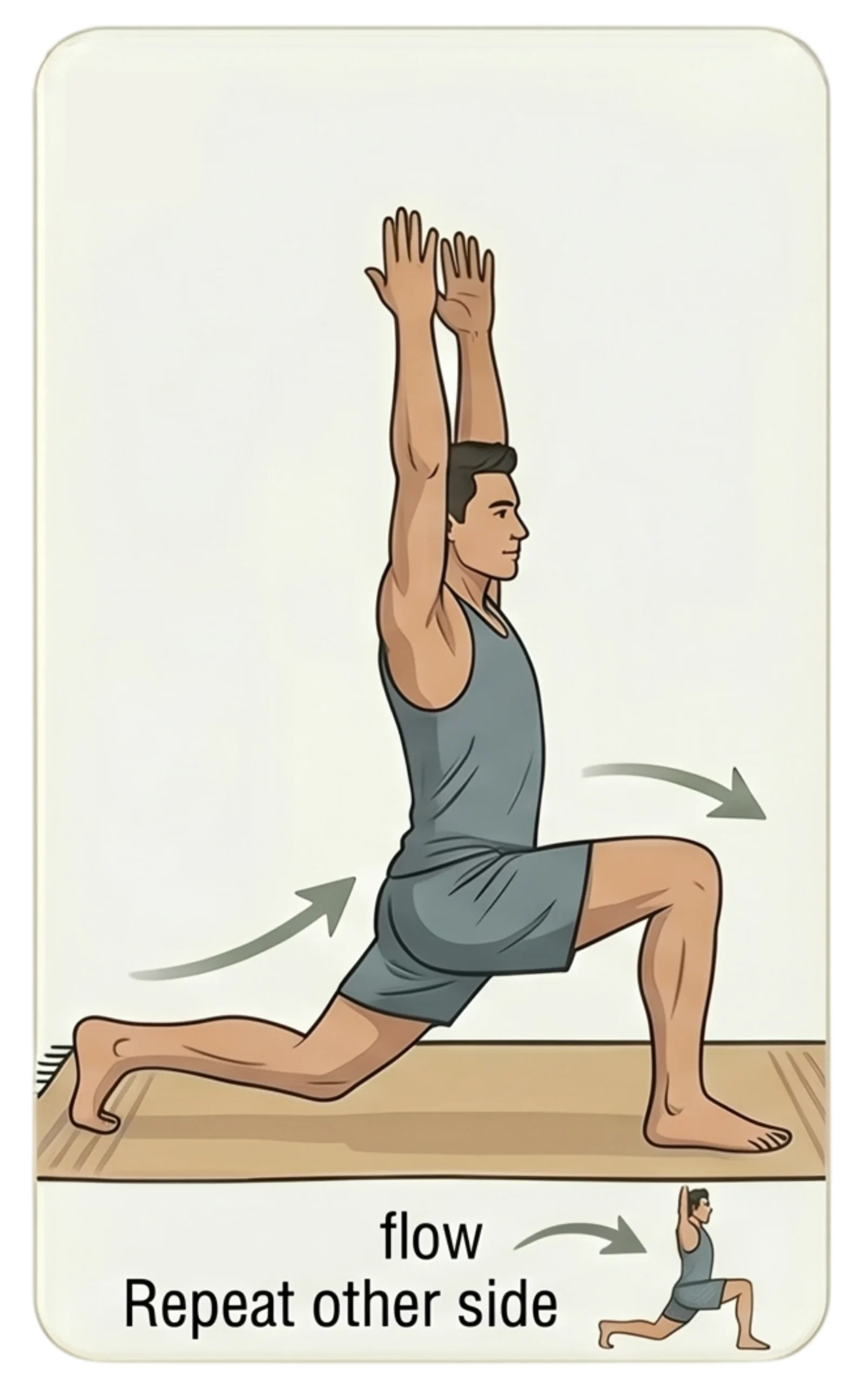 Yoga diagram of a man in a high lunge pose with movement arrows and a instruction note to repeat on the other side.