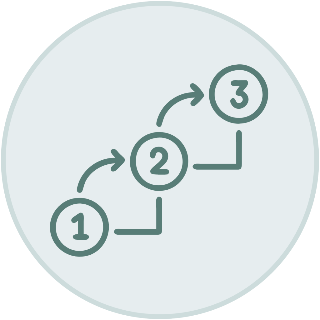 Green outline three-step process sequence icon with numbered circles and curved arrows inside a light blue-green circle.